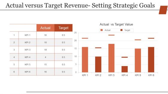 Business Strategic Planning Template For Organisations Ppt PowerPoint Presentation Complete Deck With Slides