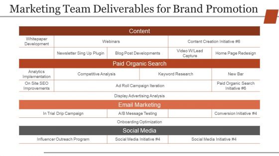 Business Strategic Planning Template For Organisations Ppt PowerPoint Presentation Complete Deck With Slides