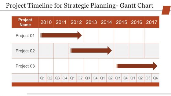 Business Strategic Planning Template For Organisations Ppt PowerPoint Presentation Complete Deck With Slides