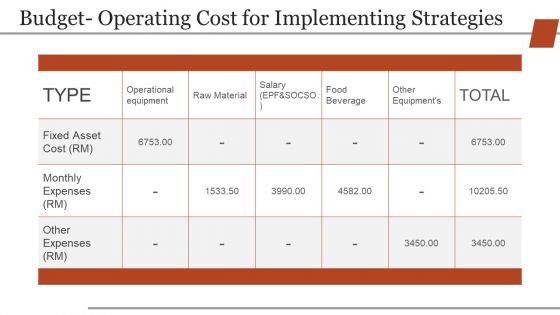 Business Strategic Planning Template For Organisations Ppt PowerPoint Presentation Complete Deck With Slides