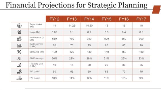 Business Strategic Planning Template For Organisations Ppt PowerPoint Presentation Complete Deck With Slides