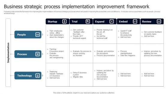 Business Strategic Process Implementation Improvement Framework Themes PDF Business Strategic Process Implementation Improvement Framework Themes PDF
