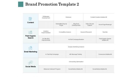 Business Strategies Brand Promotion Ppt Model Pictures PDF Business Strategies Brand Promotion Ppt Model Pictures PDF