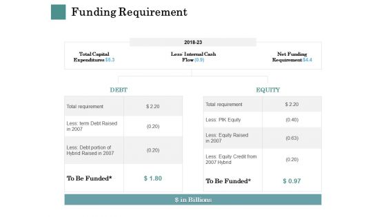 Business Strategies Funding Requirement Ppt Model Clipart PDF
