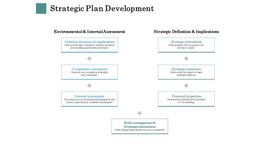 Business Strategies Strategic Plan Development Ppt Portfolio Maker PDF Business Strategies Strategic Plan Development Ppt Portfolio Maker PDF