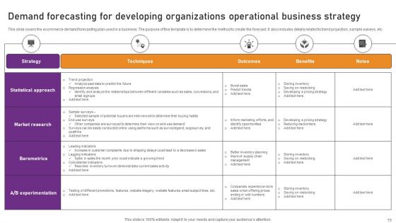 Business Strategy And Operations Ppt PowerPoint Presentation Complete Deck With Slides