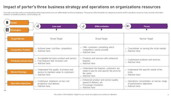 Business Strategy And Operations Ppt PowerPoint Presentation Complete Deck With Slides