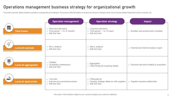Business Strategy And Operations Ppt PowerPoint Presentation Complete Deck With Slides