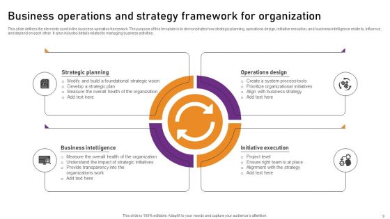 Business Strategy And Operations Ppt PowerPoint Presentation Complete Deck With Slides