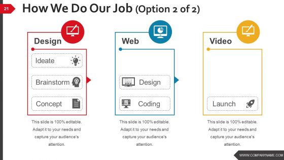 Business Strategy And Process Ppt PowerPoint Presentation Complete Deck With Slides