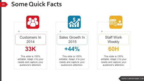Business Strategy And Process Ppt PowerPoint Presentation Complete Deck With Slides