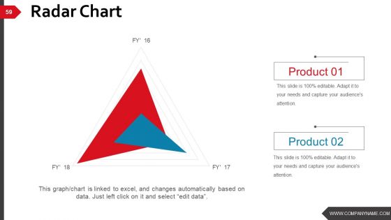 Business Strategy And Process Ppt PowerPoint Presentation Complete Deck With Slides