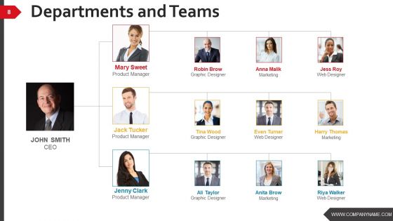 Business Strategy And Process Ppt PowerPoint Presentation Complete Deck With Slides