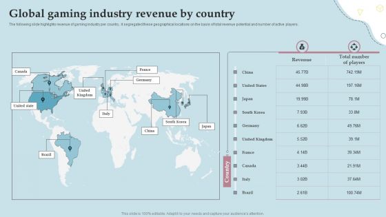 Business Strategy And Promotional Approach For Multiplayer Oriented Mobile Game Global Gaming Industry Revenue By Country Icons PDF