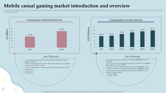 Business Strategy And Promotional Approach For Multiplayer Oriented Mobile Game Mobile Casual Gaming Market Introduction Ideas PDF