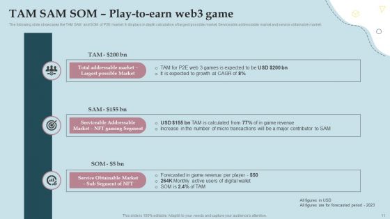 Business Strategy And Promotional Approach For Multiplayer Oriented Mobile Game Ppt PowerPoint Presentation Complete Deck With Slides