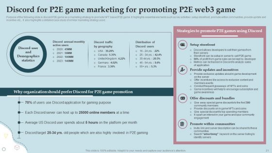 Business Strategy And Promotional Approach For Multiplayer Oriented Mobile Game Ppt PowerPoint Presentation Complete Deck With Slides
