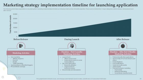 Business Strategy And Promotional Approach For Multiplayer Oriented Mobile Game Ppt PowerPoint Presentation Complete Deck With Slides