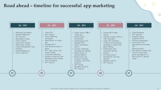 Business Strategy And Promotional Approach For Multiplayer Oriented Mobile Game Ppt PowerPoint Presentation Complete Deck With Slides
