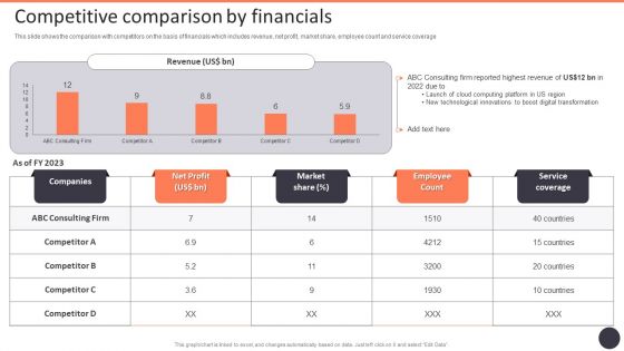 Business Strategy Consulting Solutions Company Outline Competitive Comparison By Financials Structure PDF Business Strategy Consulting Solutions Company Outline Competitive Comparison By Financials Structure PDF