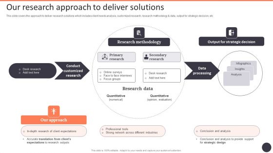 Business Strategy Consulting Solutions Company Outline Our Research Approach To Deliver Solutions Mockup PDF