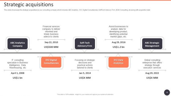 Business Strategy Consulting Solutions Company Outline Ppt PowerPoint Presentation Complete With Slides