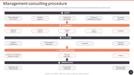 Business Strategy Consulting Solutions Company Outline Ppt PowerPoint Presentation Complete With Slides