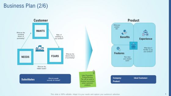 Business Strategy Development Process Business Plan Features Formats PDF