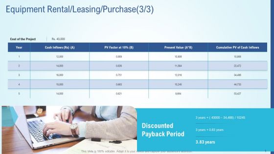 Business Strategy Development Process Equipment Rental Leasing Purchase Gride Pictures PDF