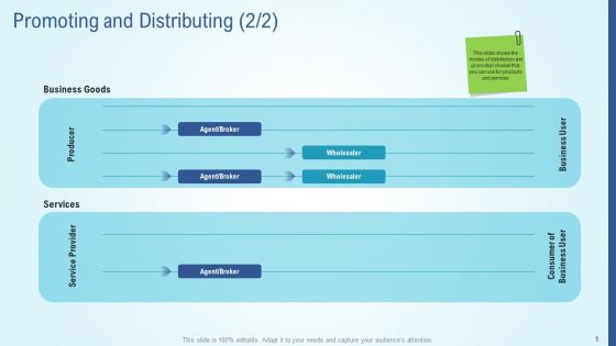 Business Strategy Development Process Promoting And Distributing Growth Mockup PDF