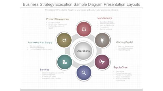Business Strategy Execution Sample Diagram Presentation Layouts Business Strategy Execution Sample Diagram Presentation Layouts