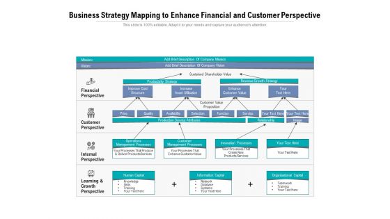 Business Strategy Mapping To Enhance Financial And Customer Perspective Ppt PowerPoint Presentation Pictures Example PDF