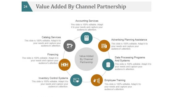 Business Strategy Marketing Plans And Strategies Ppt PowerPoint Presentation Complete Deck With Slides