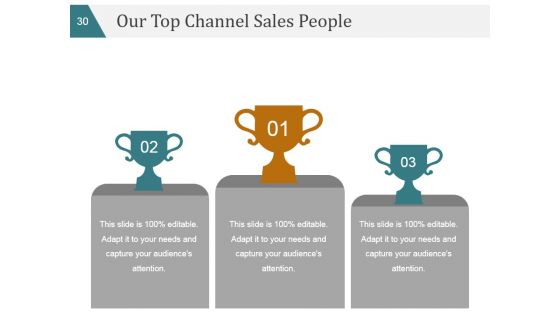 Business Strategy Marketing Plans And Strategies Ppt PowerPoint Presentation Complete Deck With Slides