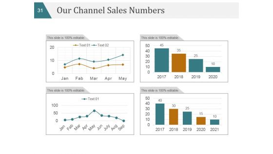 Business Strategy Marketing Plans And Strategies Ppt PowerPoint Presentation Complete Deck With Slides