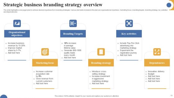 Business Strategy Overview Ppt PowerPoint Presentation Complete Deck With Slides