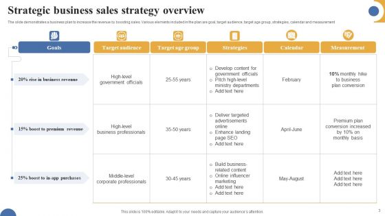 Business Strategy Overview Ppt PowerPoint Presentation Complete Deck With Slides