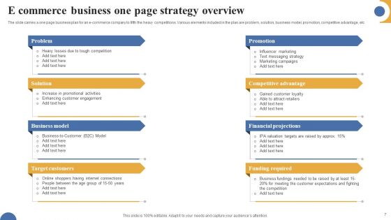 Business Strategy Overview Ppt PowerPoint Presentation Complete Deck With Slides