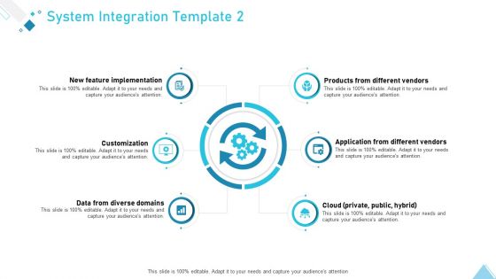 Business Strategy Planning Model System Integration Customization Ppt Infographics Visual Aids PDF