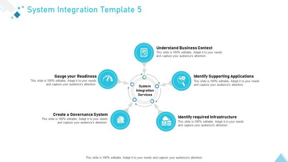 Business Strategy Planning Model System Integration Services Ppt Inspiration Microsoft PDF