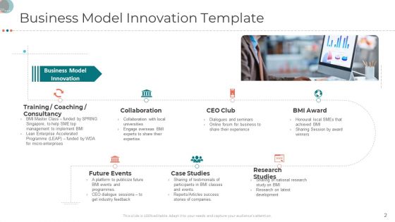 Business Strategy Revamping PPT Slides Ppt PowerPoint Presentation Complete Deck With Slides