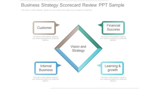 Business Strategy Scorecard Review Ppt Sample
