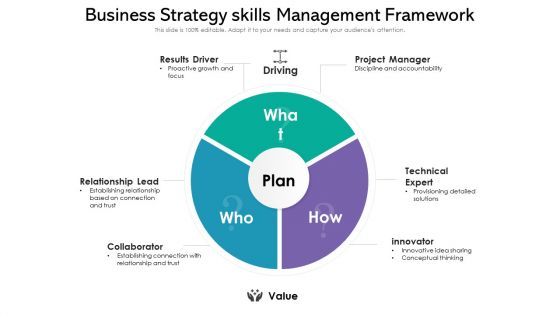 Business Strategy Skills Management Framework Ppt PowerPoint Presentation File Slides PDF Business Strategy Skills Management Framework Ppt PowerPoint Presentation File Slides PDF