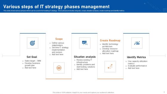 Business Strategy Steps Ppt PowerPoint Presentation Complete Deck With Slides