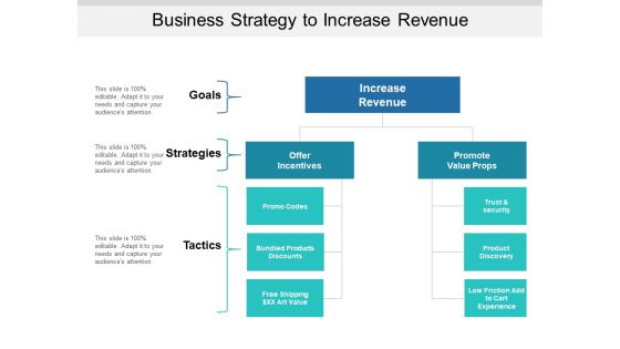 Business Strategy To Increase Revenue Ppt PowerPoint Presentation Pictures Show PDF