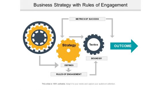Business Strategy With Rules Of Engagement Ppt PowerPoint Presentation Summary Slide Download PDF