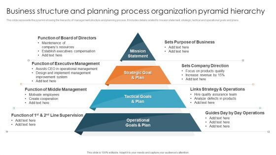 Business Structure And Planning Process Organization Pyramid Hierarchy Sample PDF Business Structure And Planning Process Organization Pyramid Hierarchy Sample PDF