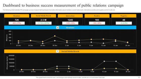 Business Success Measurement Ppt PowerPoint Presentation Complete Deck With Slides
