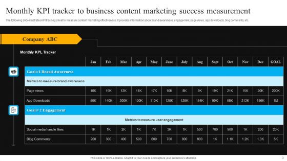 Business Success Measurement Ppt PowerPoint Presentation Complete Deck With Slides