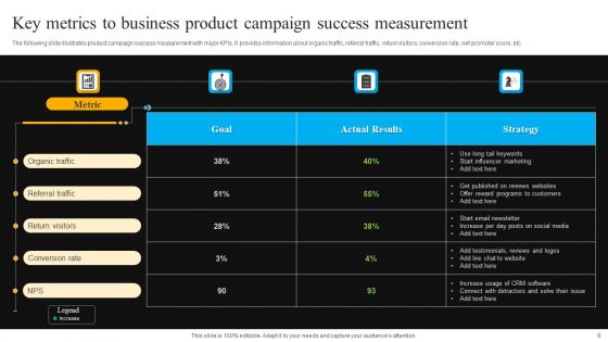 Business Success Measurement Ppt PowerPoint Presentation Complete Deck With Slides